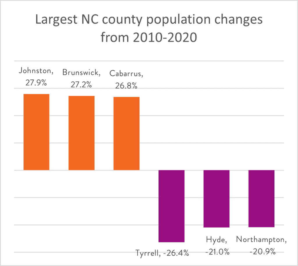 Fair Representation Matters for a Larger, More Racially Diverse North