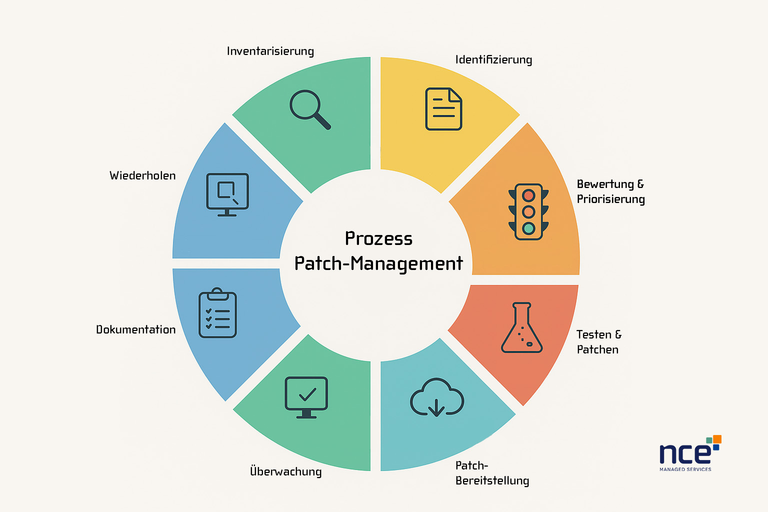 PatchManagement Guide So schließt du Sicherheitslücken