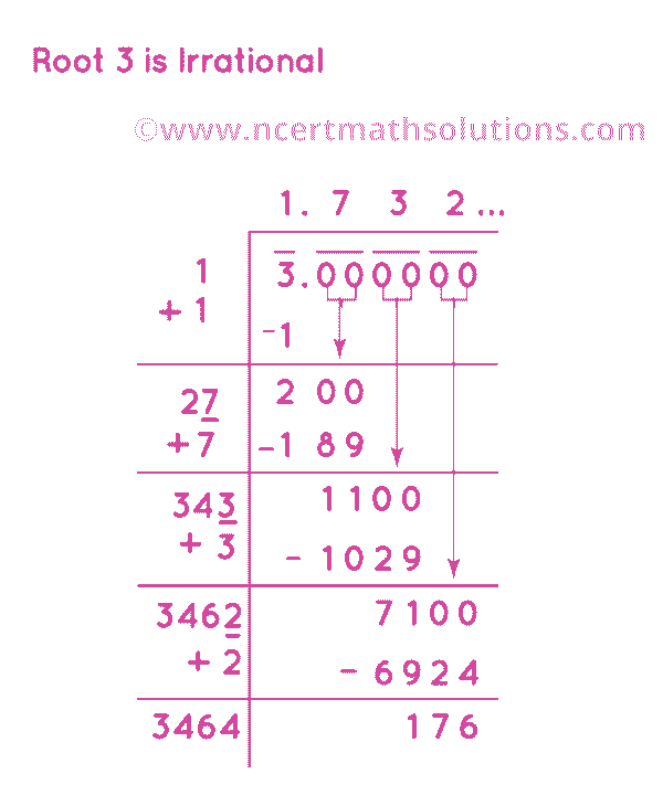 Prove That Root 3 is an Irrational Number Class 10th Maths Solutions