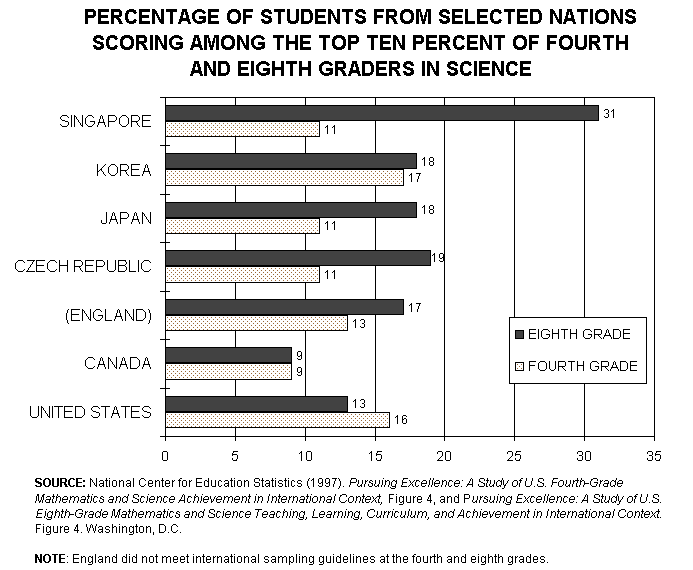 National Center for Education Statistics (NCES) What's New?