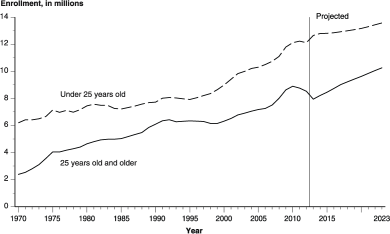 Fall 2023 Enrollment