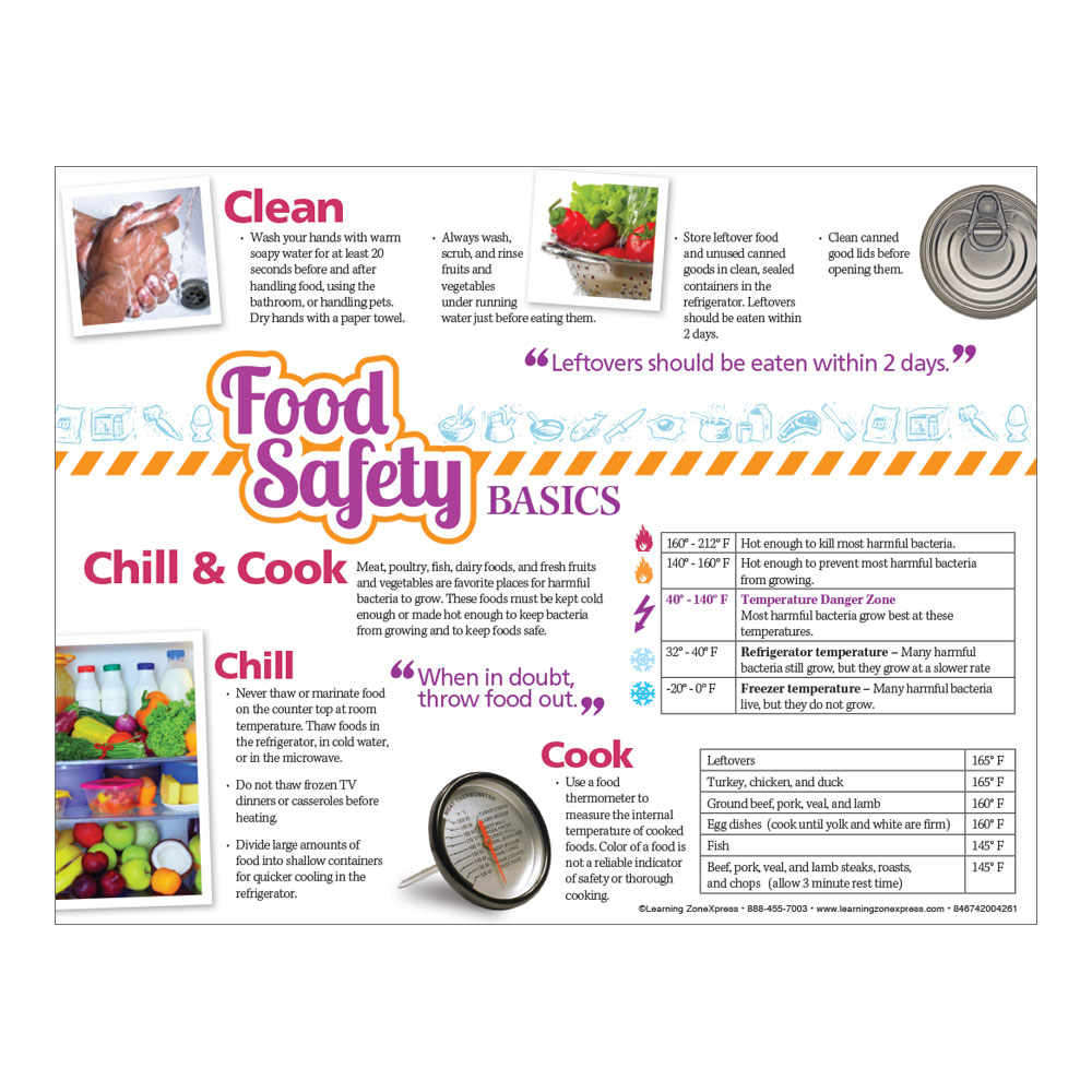 Food Safety Basics Handouts7017