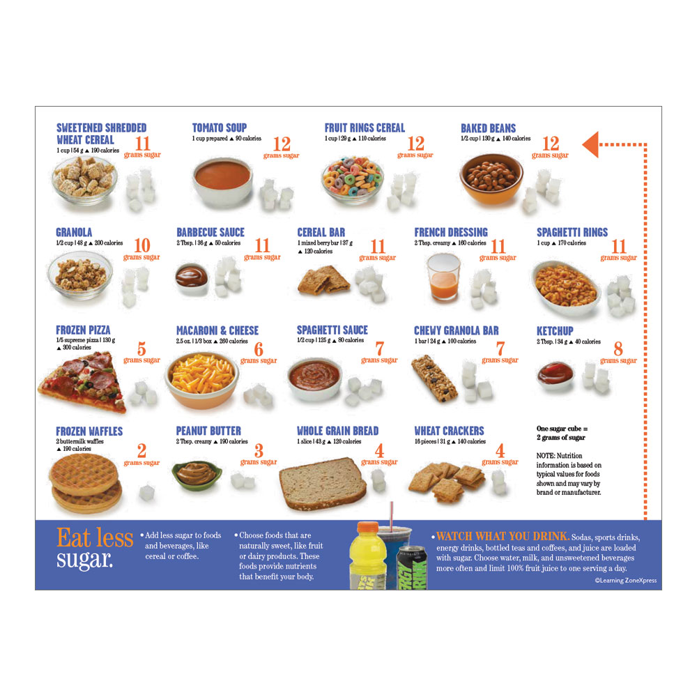Sugar Shockers Foods Handouts