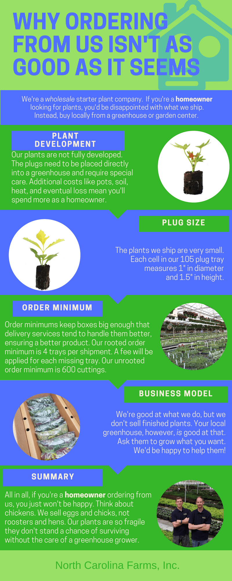 North Carolina Farms, Inc. Wholesale Starter Plants