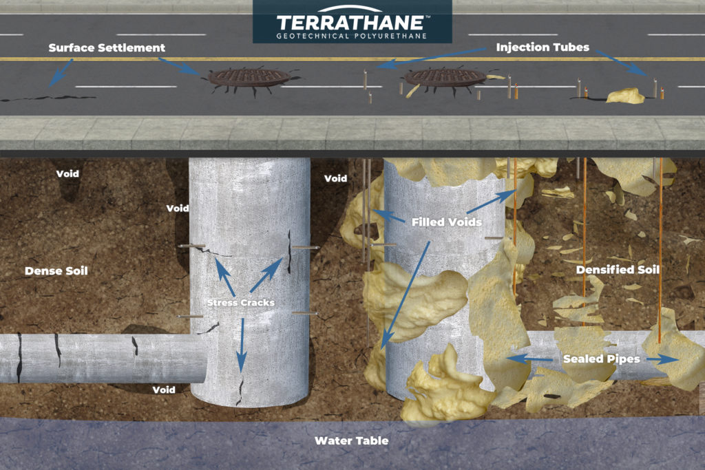 How Does Polyurethane Work in Sewer Infrastructure Repair