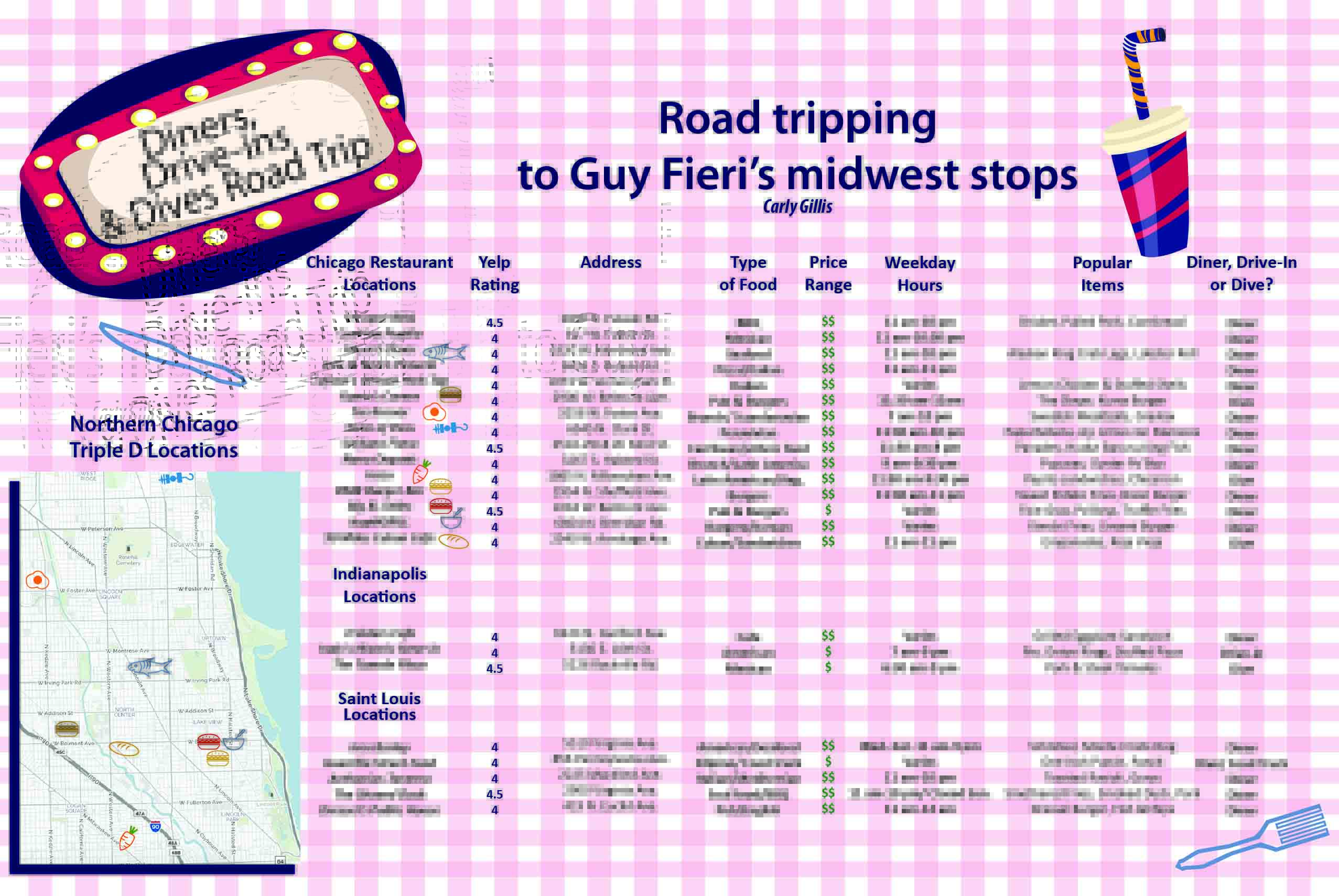 Diners, Driveins & Dives Road Trip Road Tripping to Guy Fieri’s