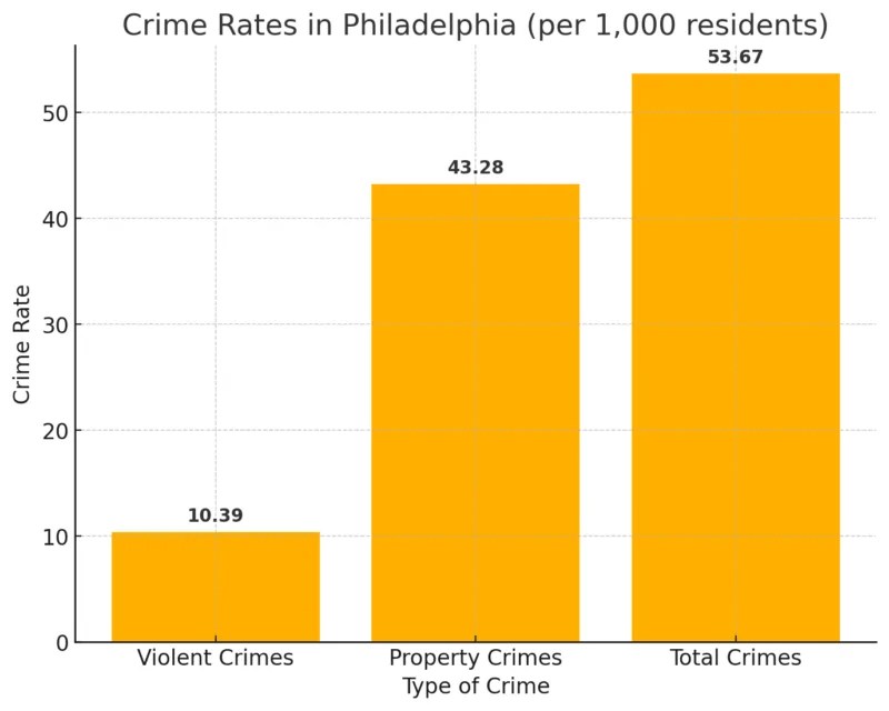Philadelphia Population 2025 Current Figures and Analysis North
