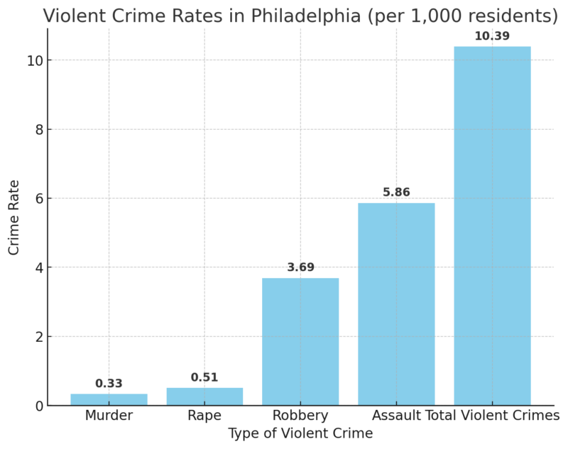 Philadelphia Population 2025 Current Figures and Analysis North