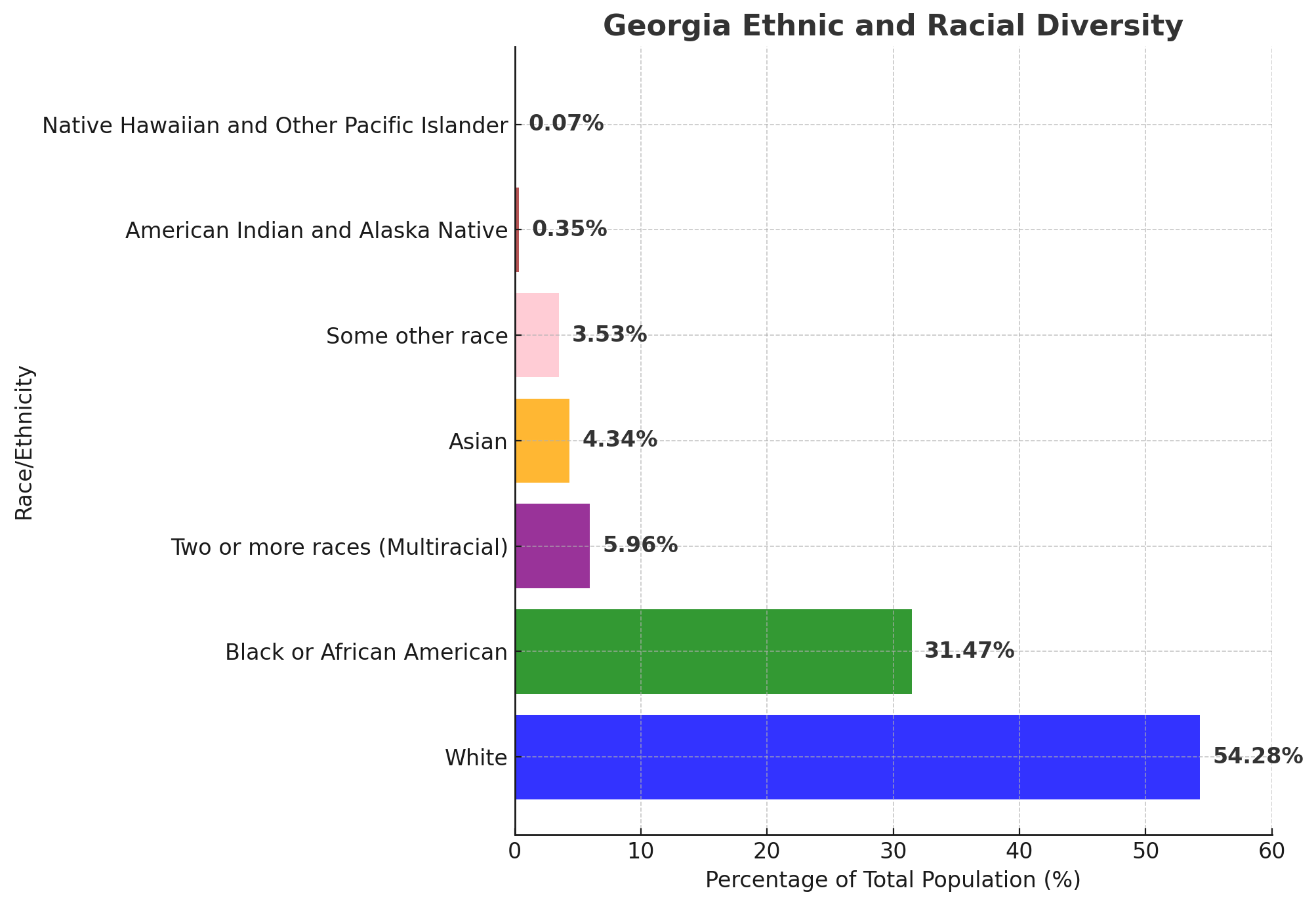 Population in 2025 DataDriven Analysis North American