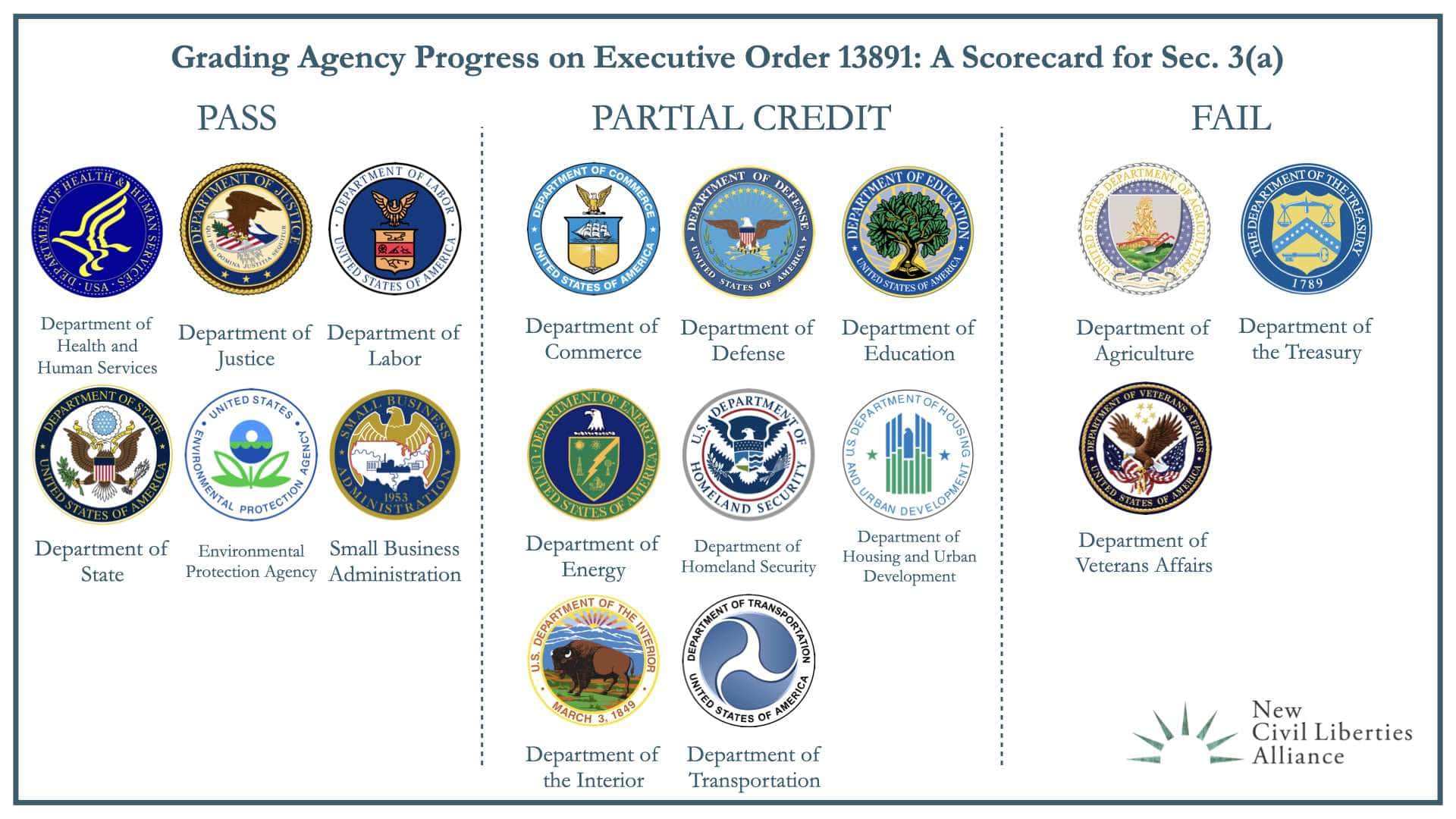 Executive Departments