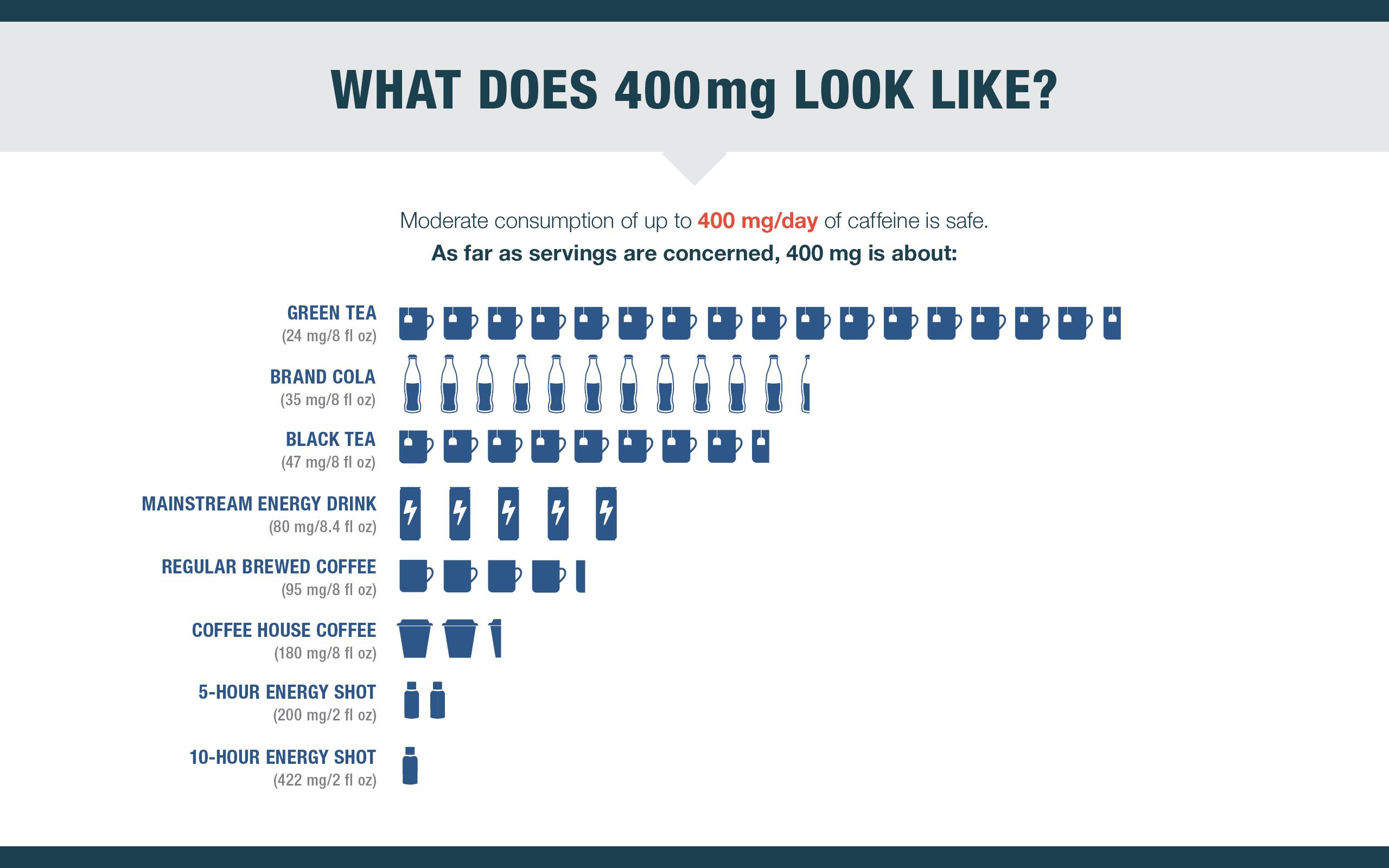 How Much Coffee Is Consumed In The United States Coffee Signatures