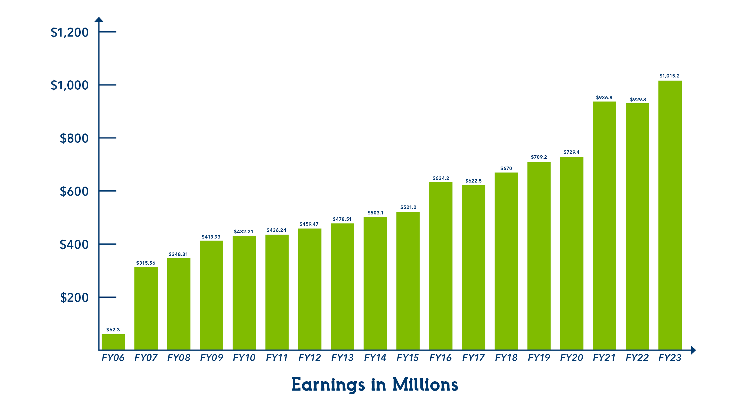 Education Nc Education Lottery