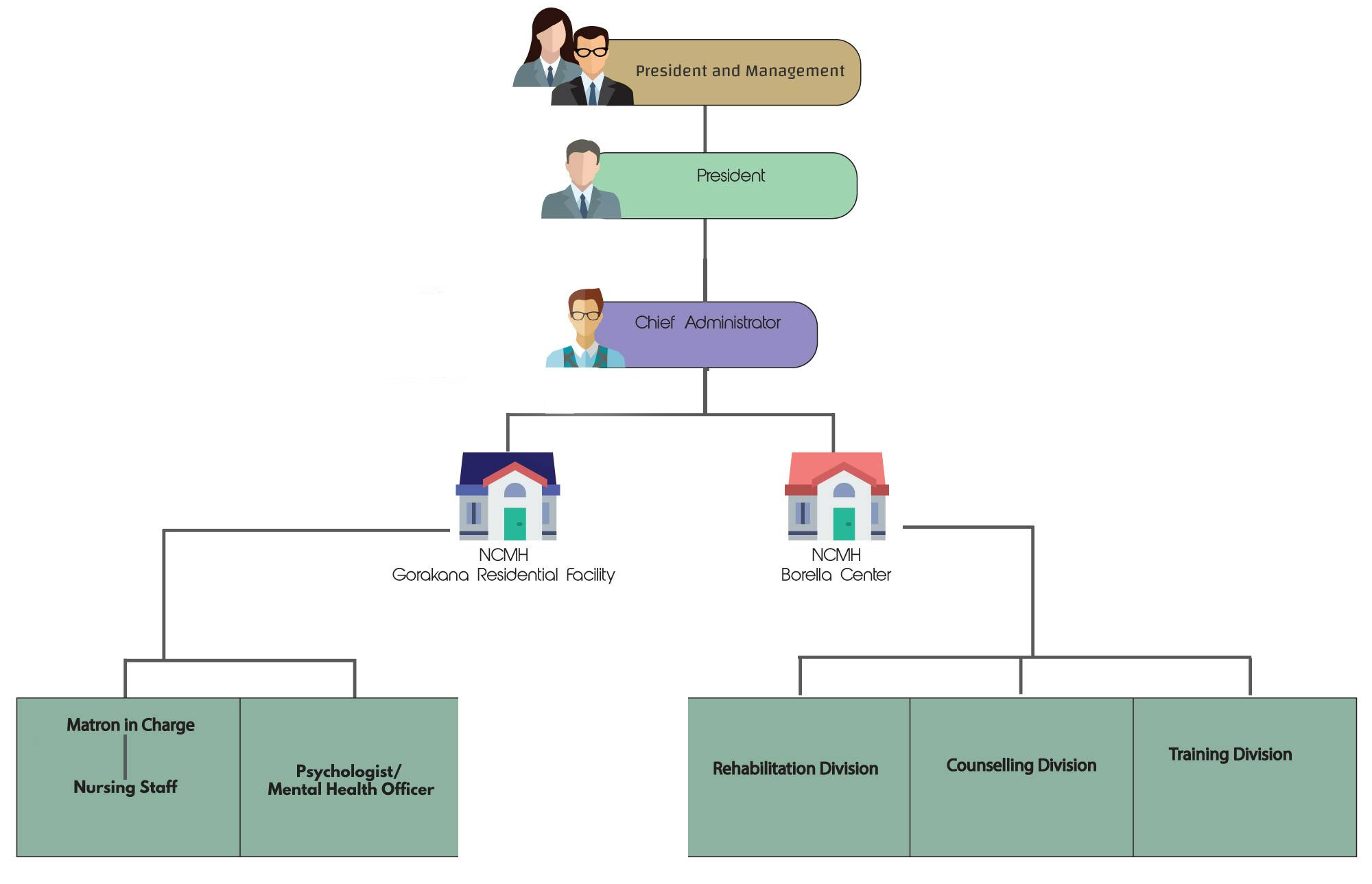 National Council for Mental Health NCMH