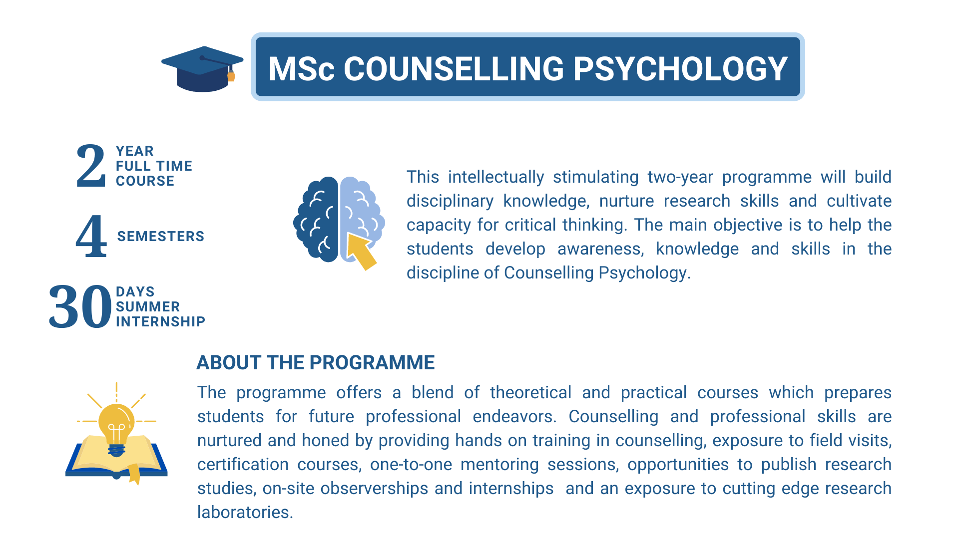 CHRIST (Deemed to be University), Delhi NCR Campus