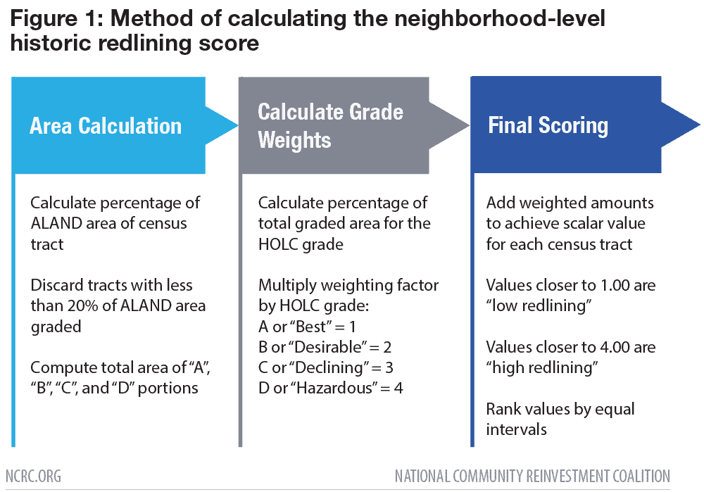 Tracing the Legacy of Redlining A New Method for Tracking the Origins