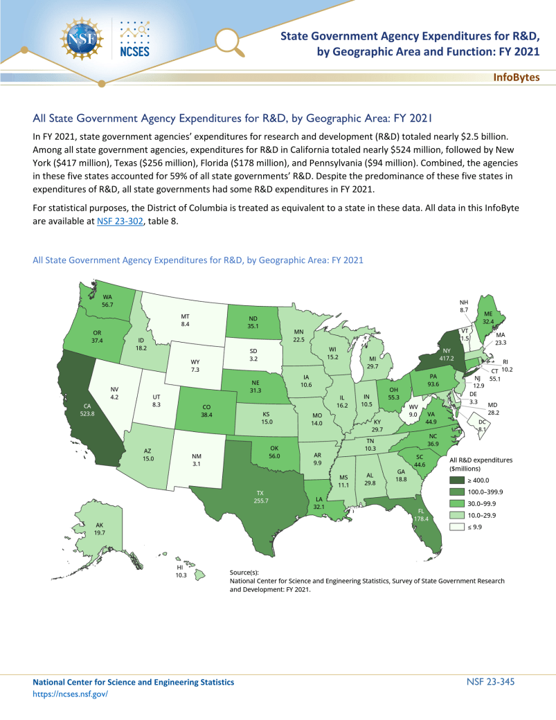 State Government Agency Expenditures for R&D, by Geographic Area and