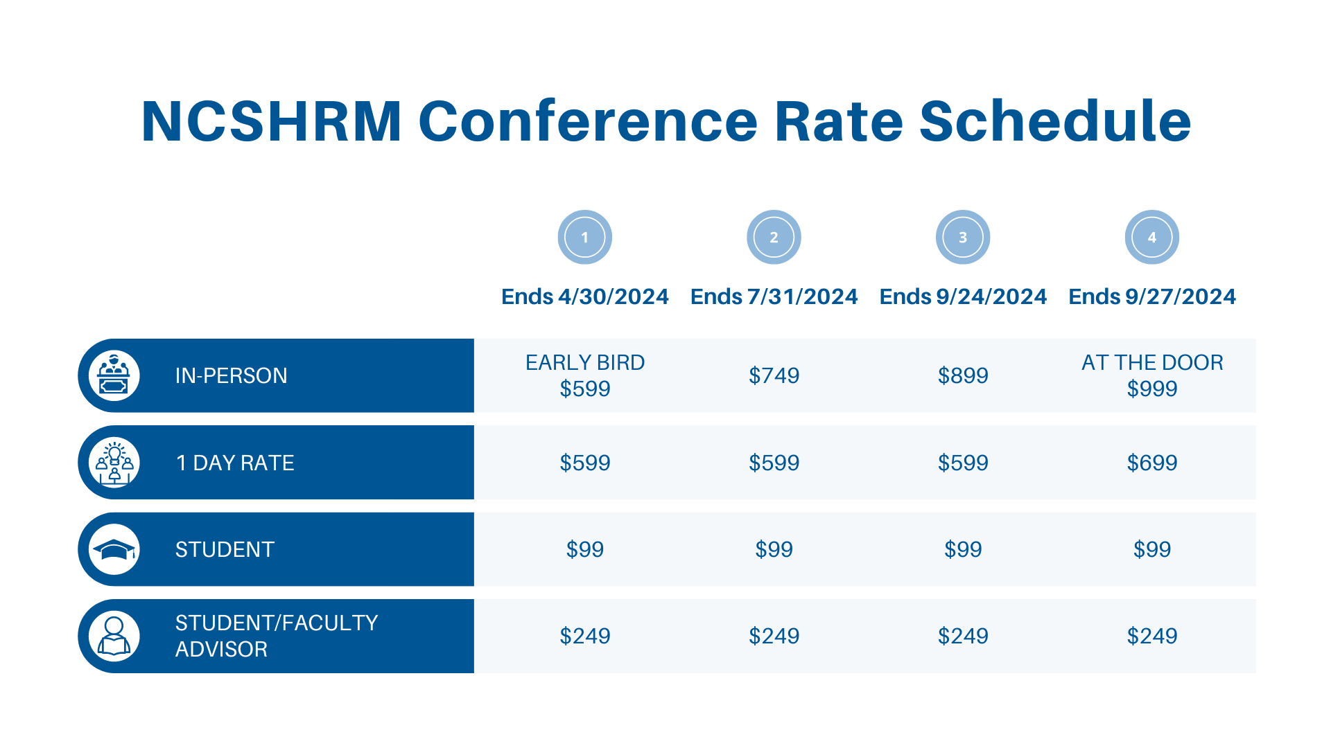 Western North Carolina Human Resources Association State NCSHRM