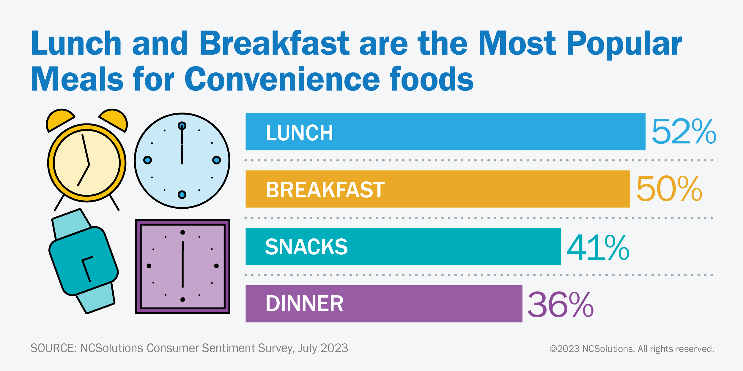 LipSmacking Battle Convenience Foods NCSolutions