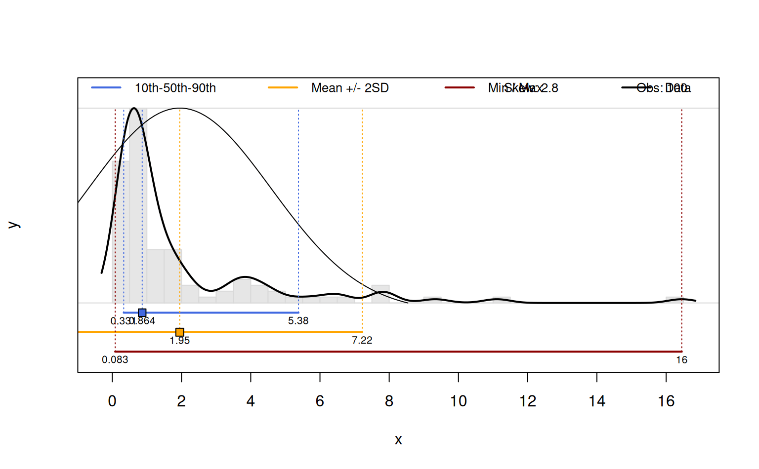 Demonstration of Percentiles vs. Mean / SD — percentileDemo • sharpshootR