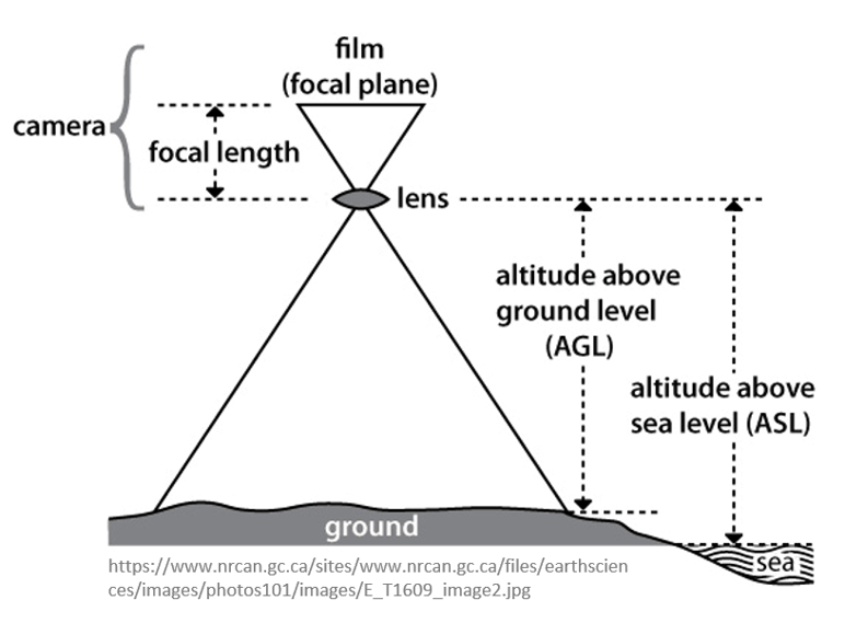 GIS595/MEA792 UAV/lidar Data Analytics
