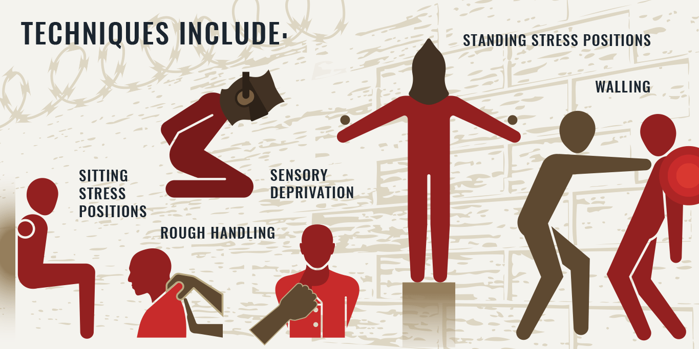 NC Torture Report Chapter 3