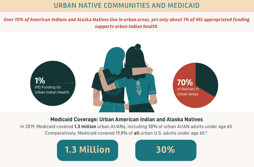 Resource An Overview of the Impact of Medicaid on Health Care of