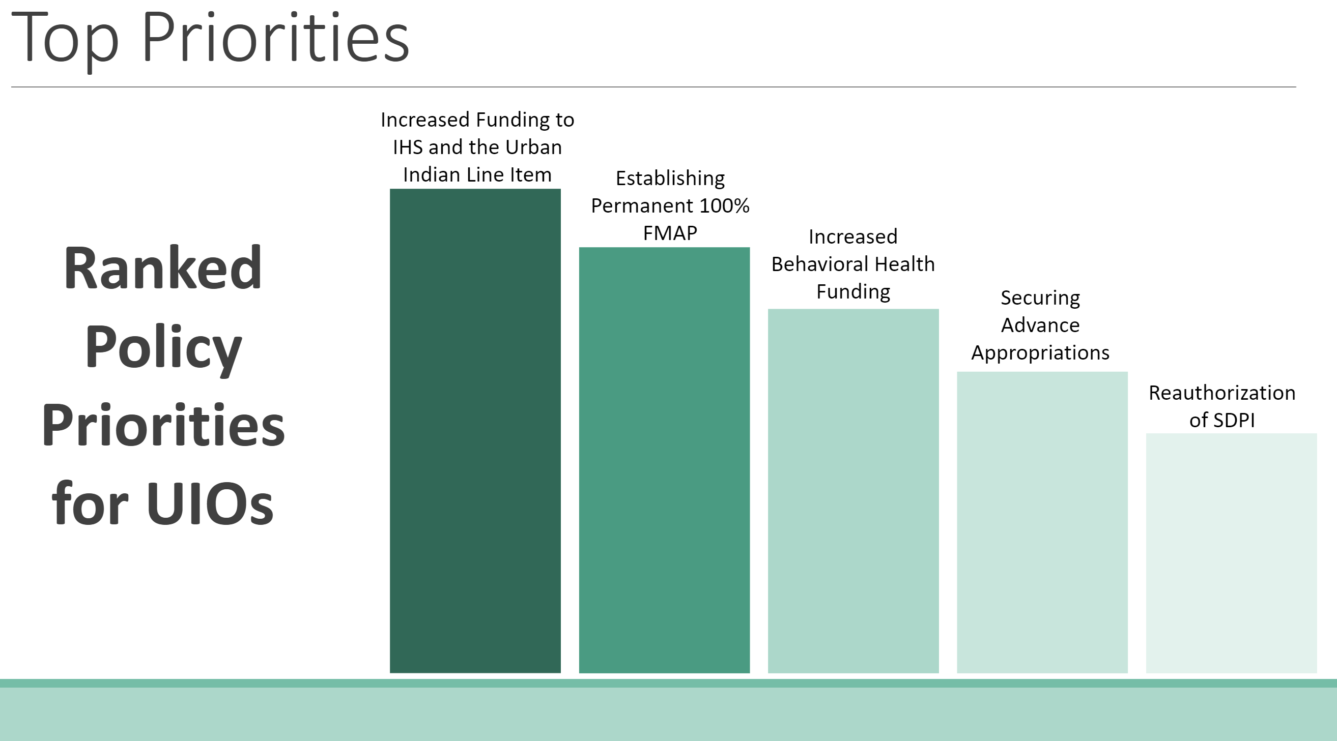 Tribal Leaders Highlight Need for Increased Urban Indian Health Funding