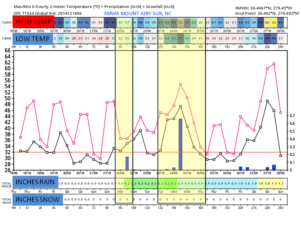 MountAiry NC Weather Happens