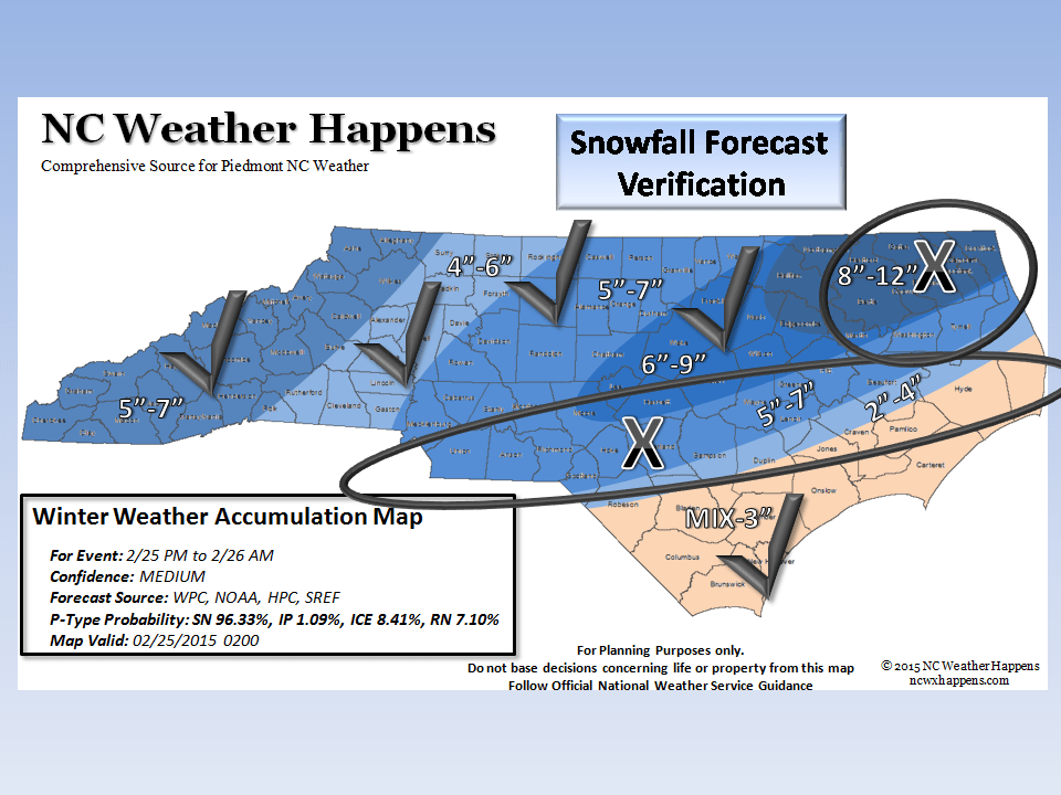 Forecast Verification NC Weather Happens