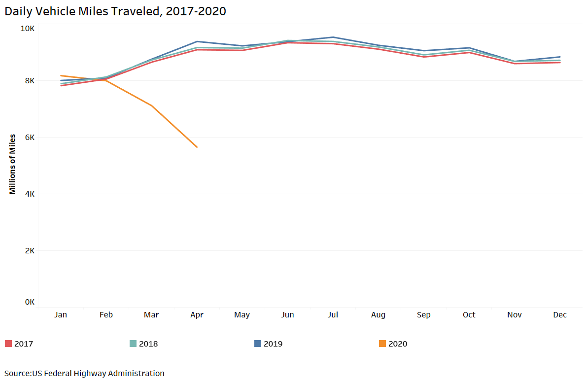 The Impacts of COVID19 on US Ethanol North Dakota Corn Utilization
