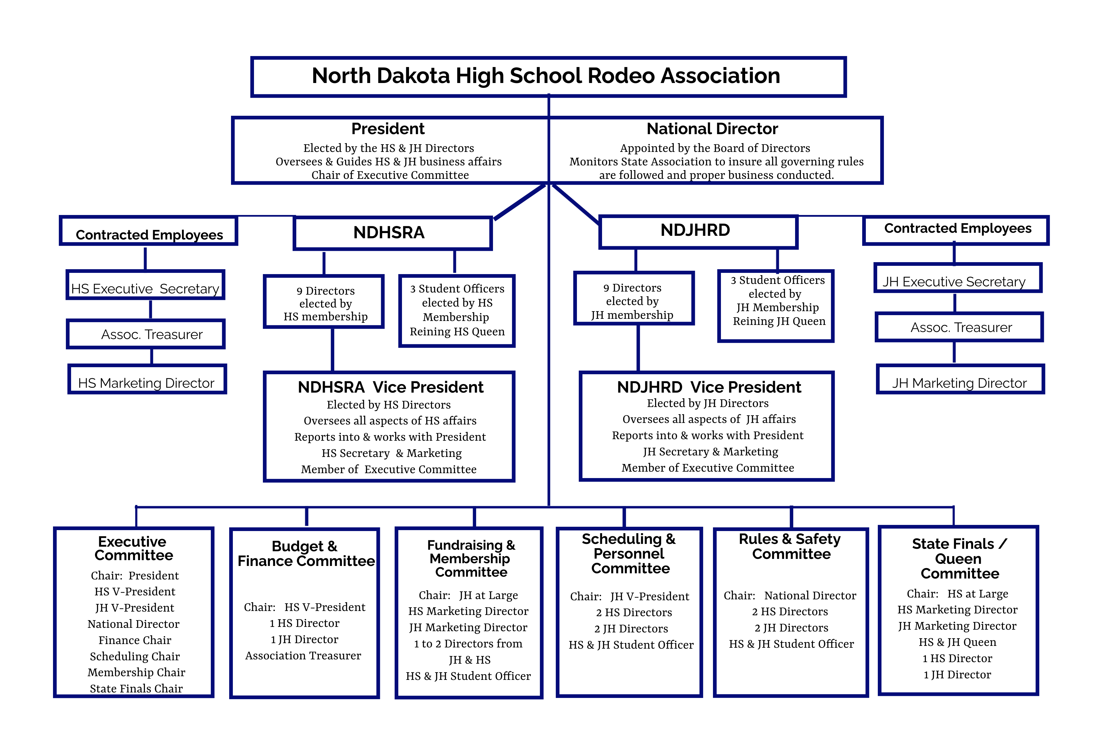 North Dakota High School Rodeo Association Rulebook & Bylaws