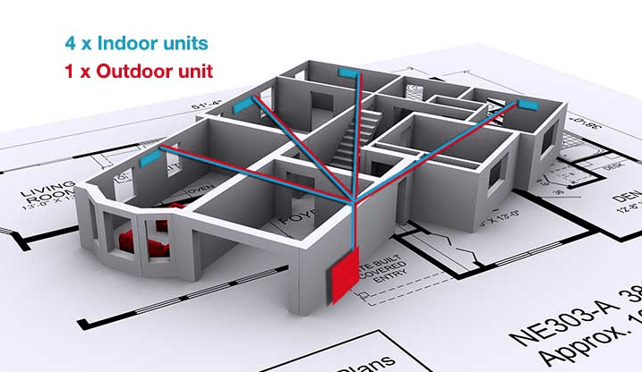 MultiHead Split System Air Conditioner NDMS New Dimension