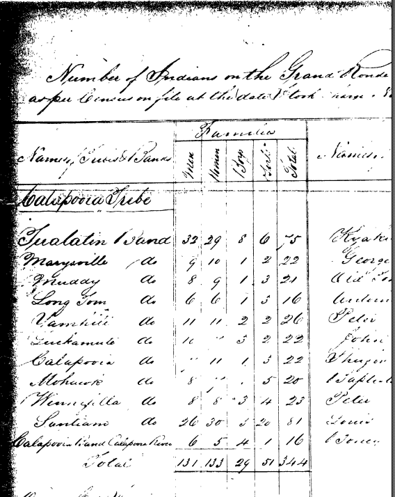 Forming the Grand Ronde Tribal Confederation 1850s QUARTUX