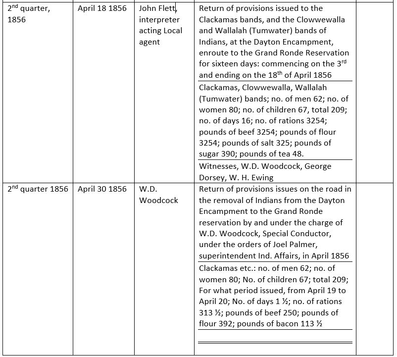 Records of the Cascades Watlala Removal to Grand Ronde QUARTUX