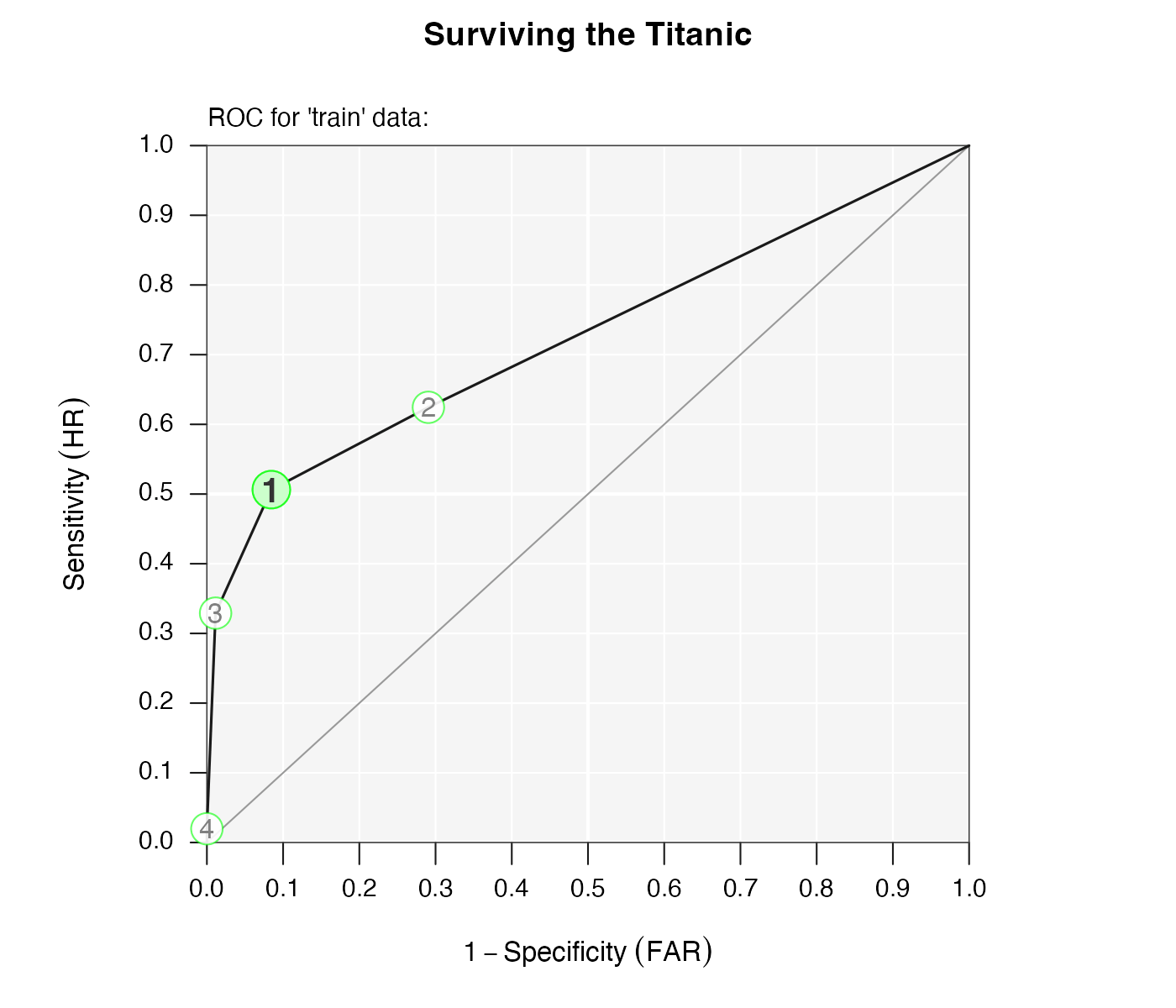 Visualising FFTs • FFTrees