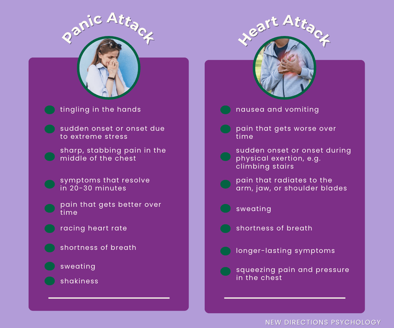 How to Determine if You are Having a Panic Attack Versus a Heart Attack