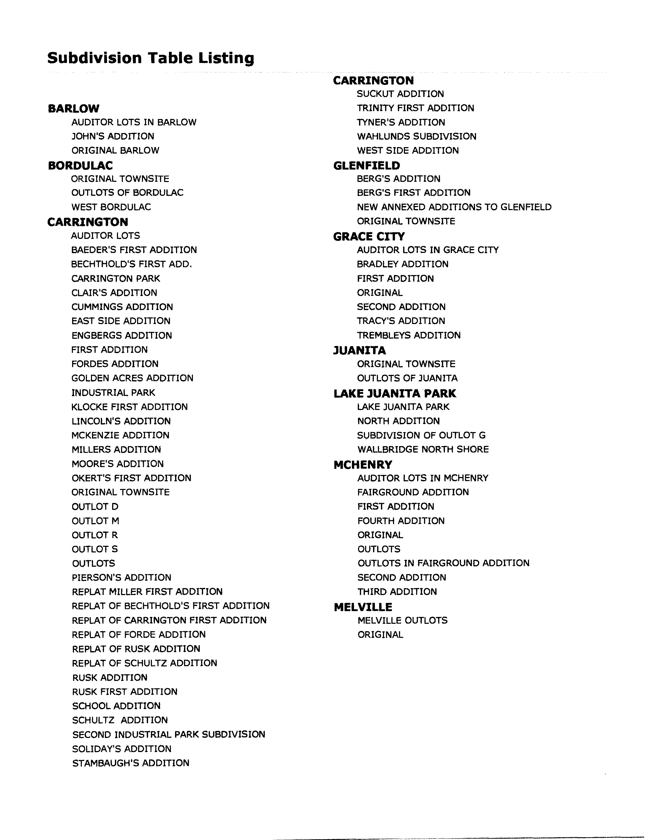 Foster ND Recorders Information Network