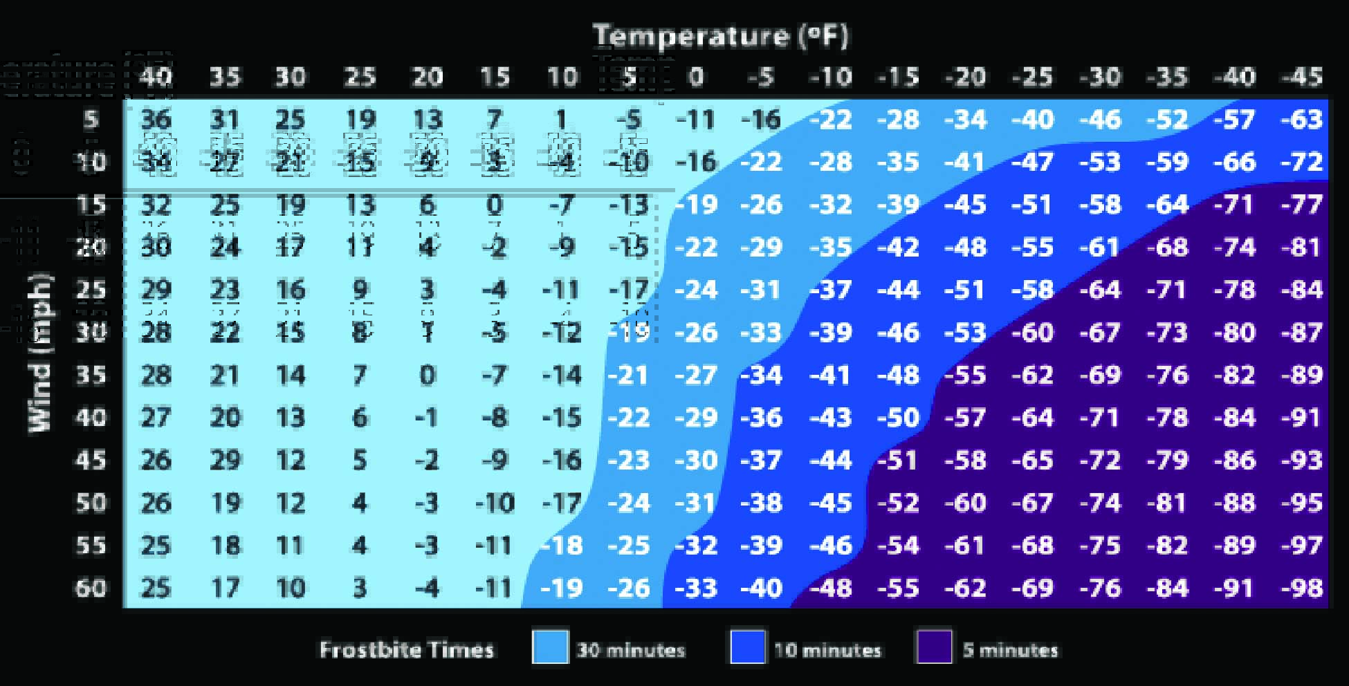 Section 7 Winter North Dakota Studies