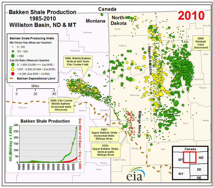 Section 3 Oil North Dakota Studies