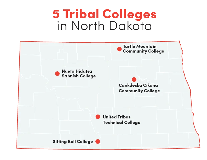 North Dakota Tribal College System NDTCS