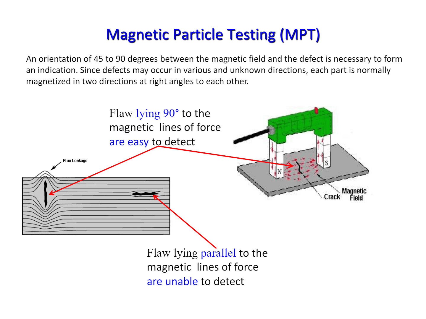 MPT Particle Testing (NDT) NDT Inspect NDT Career and