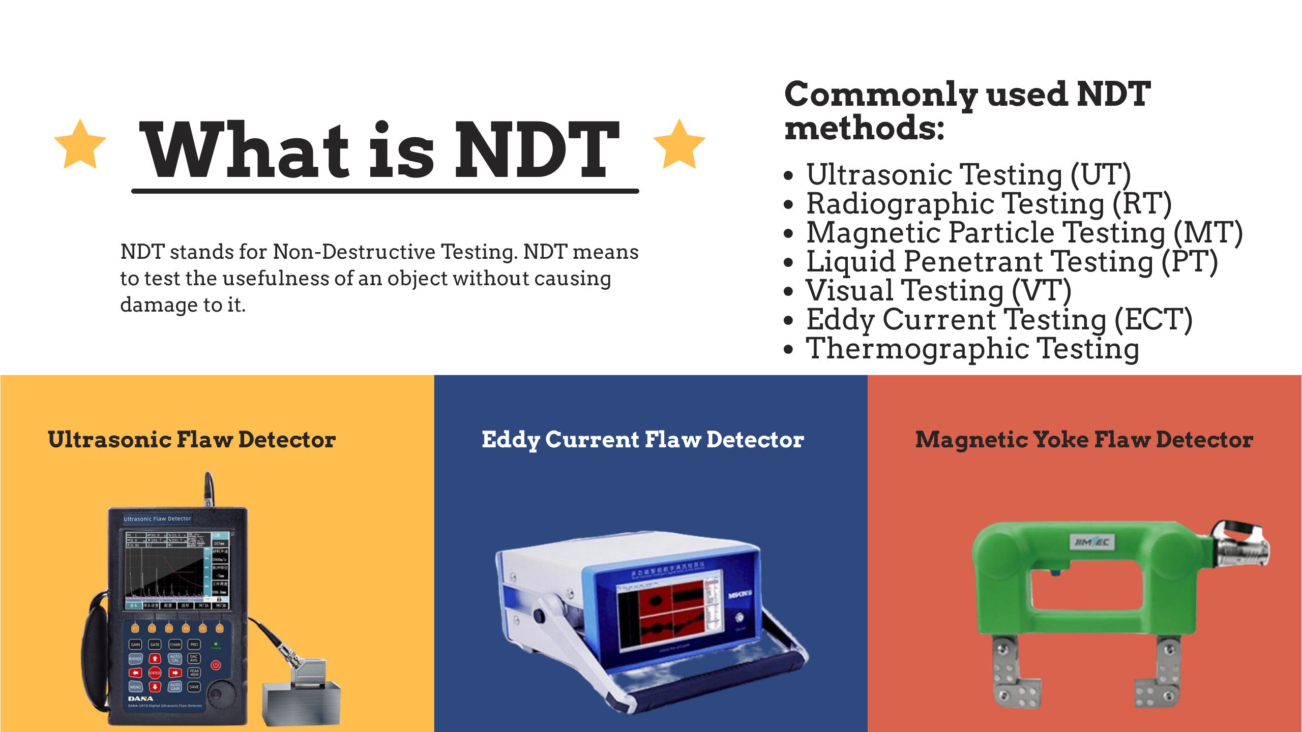 What Is NDT? A Complete Guide 2023 Nondestructive Testing Equipment