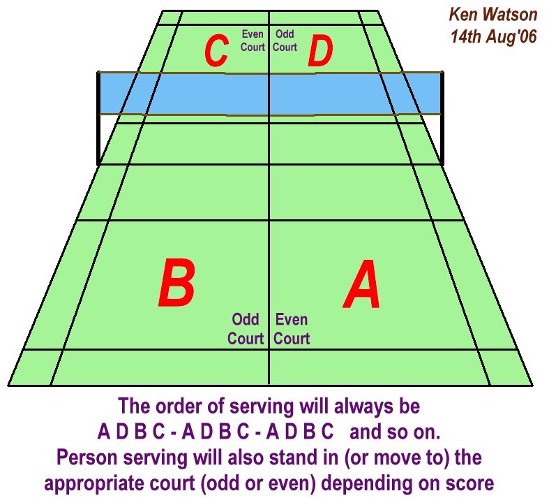 League Useful Info North East Badminton Group