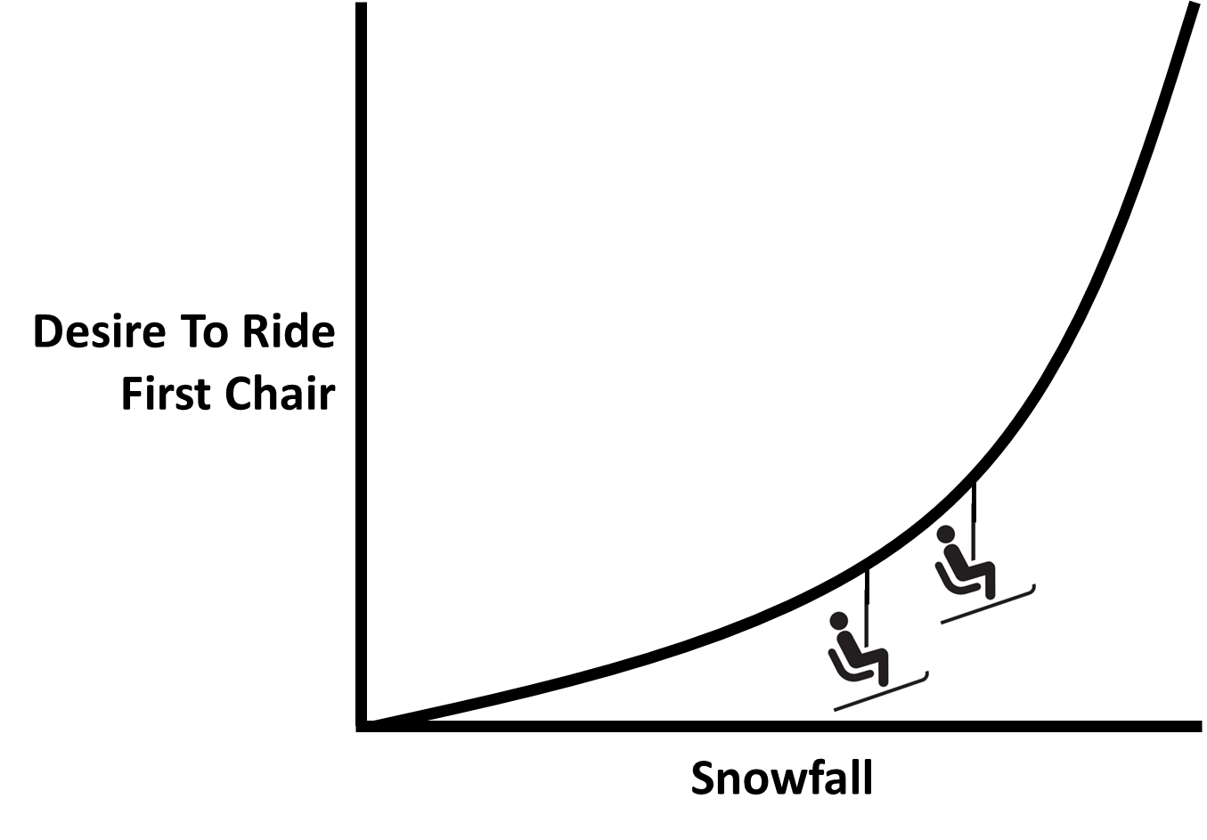 firstchair Neal Mueller