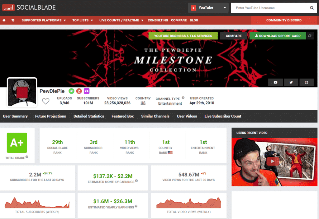 Influencer Marketing Tools The Definitive List of 64 Tools in 7 Categories