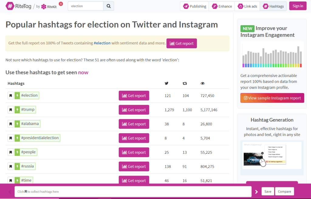 How to Use Twitter Hashtags 7 Clever Ideas for Your Business