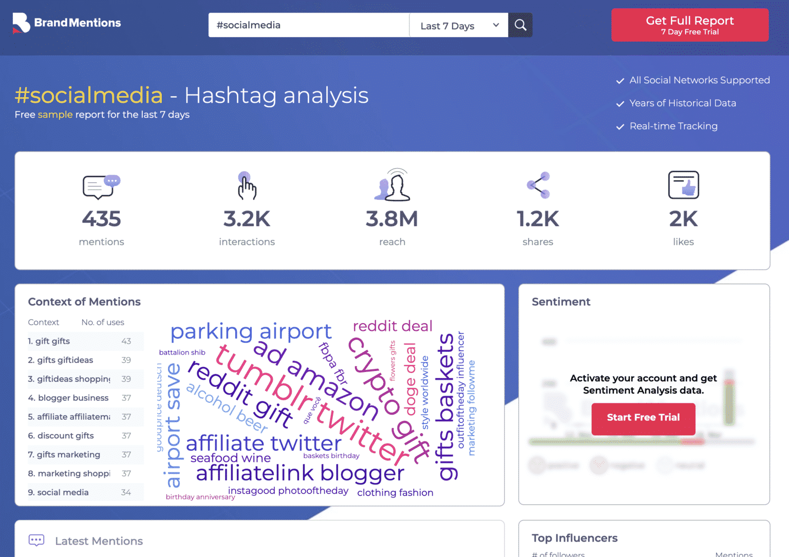 Twitter Hashtag Search The Definitive Guide