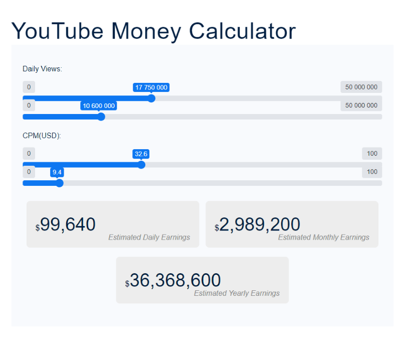 Estimate Your YouTube Earnings with These 13 Money Calculators