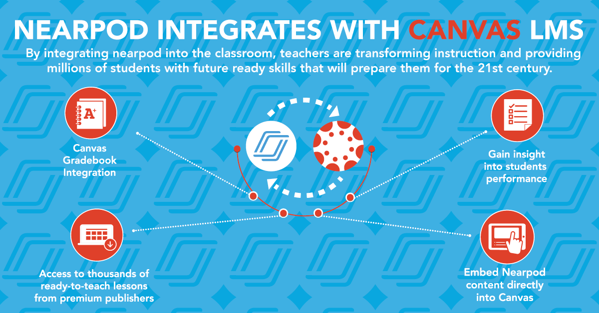 Tips for integrating Nearpod with Canvas LMS Nearpod Blog