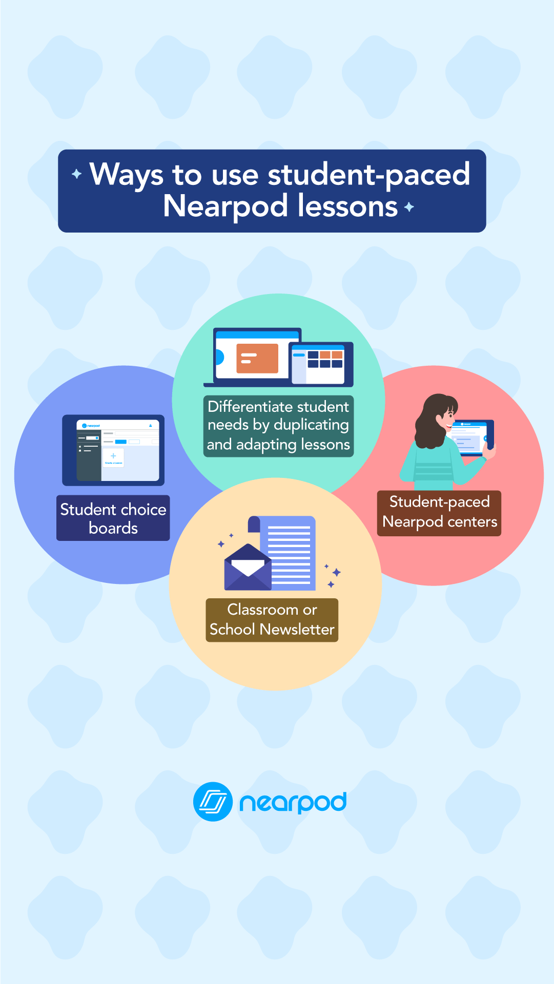 6 Genius ways to use StudentPaced Nearpod lessons